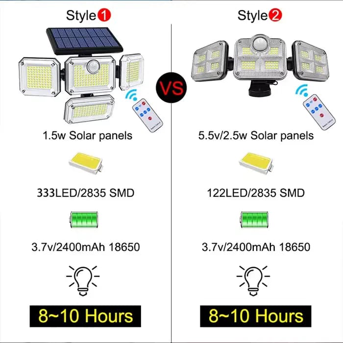 20w lumière solaire 122/333led IP65 étanche extérieure intérieure lampe de jardin solaire avec tête 