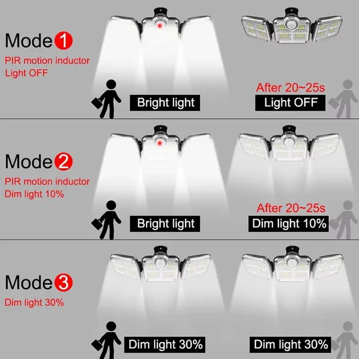 20w lumière solaire 122/333led IP65 étanche extérieure intérieure lampe de jardin solaire avec tête 