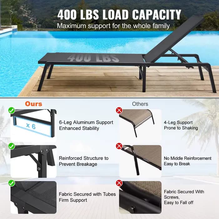 SucceBuy Chaise longue extérieure en aluminium Patio LoungeFolding Pool Lounge inclinable entièremen