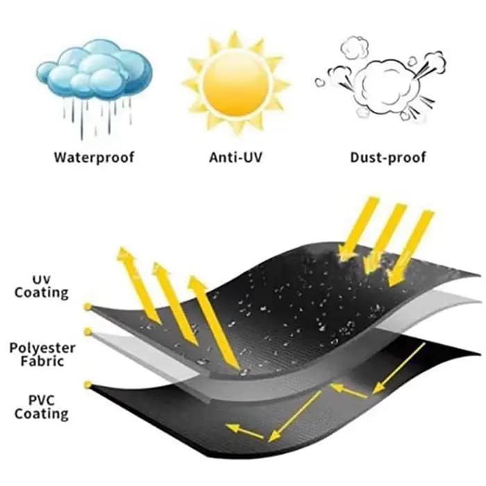Juste de protection imperméable