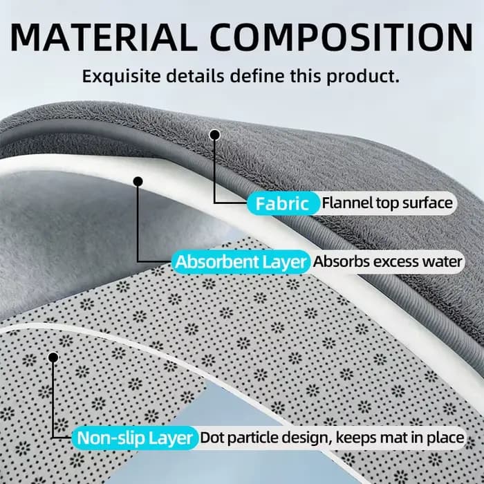 Tapis de salle de bain gris, super doux, séchage rapide et haute absorption d'eau, tapis antidérapant pour la douche, tapis décoratif pour la salle de bain à domicile