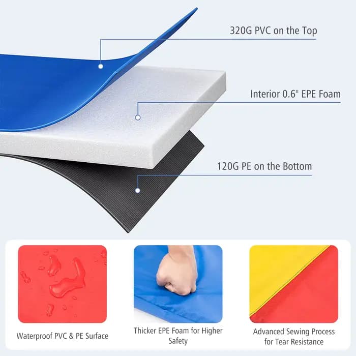 Coussin de protection pour trampoline 10Ft 12Ft 14Ft 15Ft 16Ft