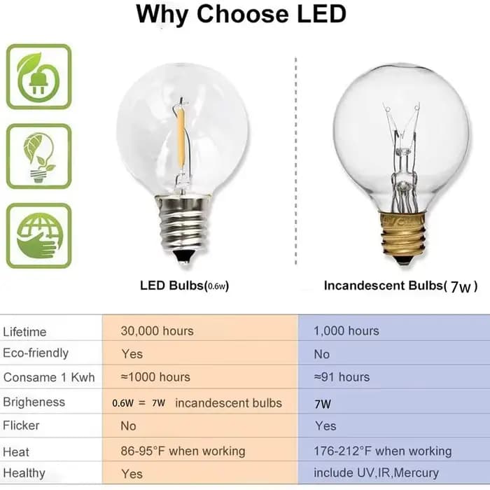 9 M/26 M feston LED Globe chaîne lumière fée LED G40 extérieur pour fête de noël jardin décor guirla