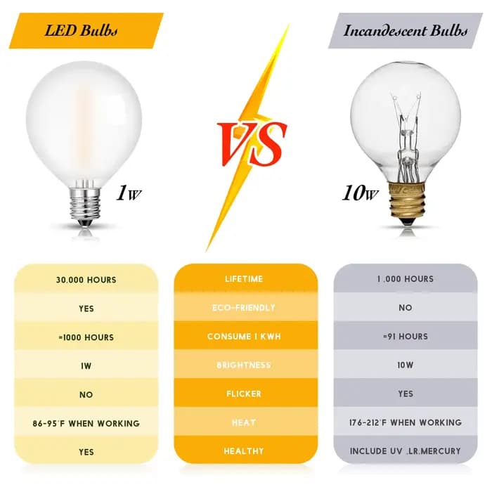 Guirlande lumineuse d'extérieur étanche G40, verre laiteux givré E12, ampoules LED de remplacement,