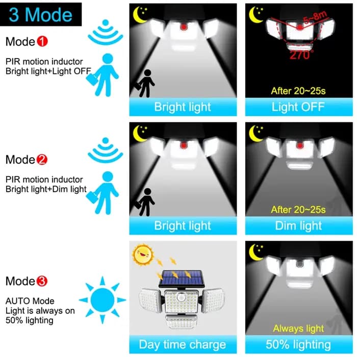Projecteur de sécurité solaire à 182/112 LED, 3 modes d'éclairage, tête d'éclairage réglable, éclair