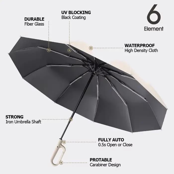 Grand parapluie solide coupe-vent avec bande réfléchissante, parapluie UV pliable automatique invers