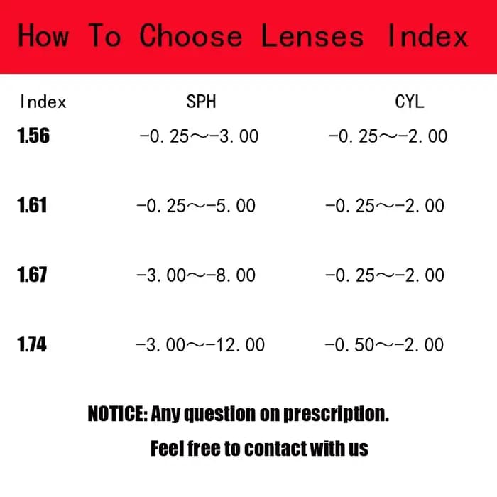 Prescription optique 1.74, Vision unique, Prescription asphérique, lentilles de lunettes pour myopie, presbytie, astagmatisme