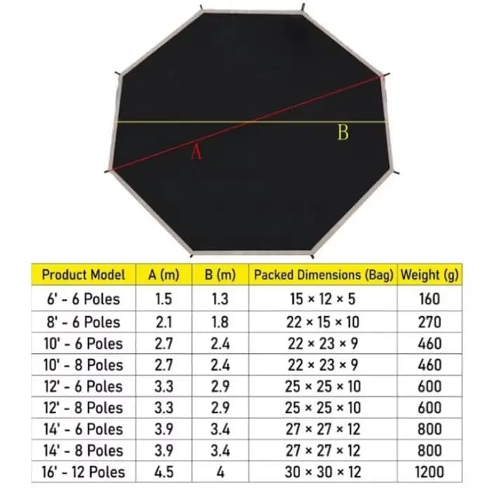 Voile d'ombrage en filet pare-soleil pour trampoline de 6
