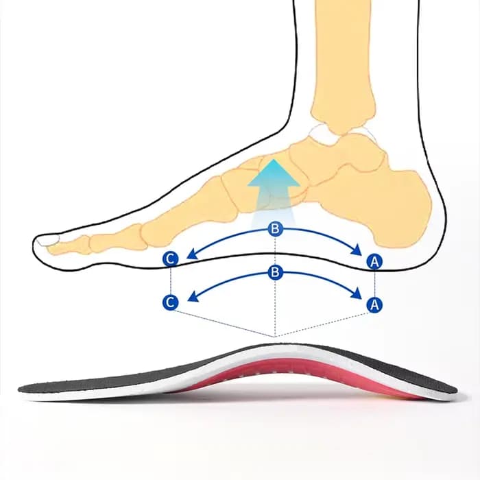 Semelle intérieure orthopédique Support de voûte plantaire semelles orthopédiques pour pieds plats pour soulager la pression du mouvement de l'air coussin d'amortissement semelle intérieure rembourrée