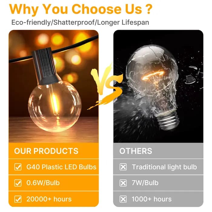 Guirlande lumineuse Globe LED G40 pour l'extérieur, ampoules en plastique IP65 de 3M/9M/15M, guirlan